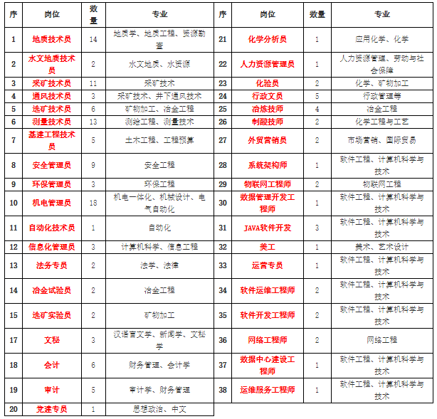 关于我们 第303页