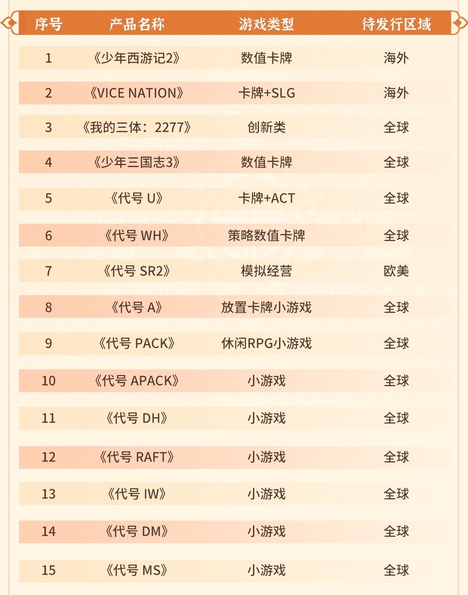 独家揭秘，网易最新游戏重塑未来体验，科技之巅新游亮相于2024年11月