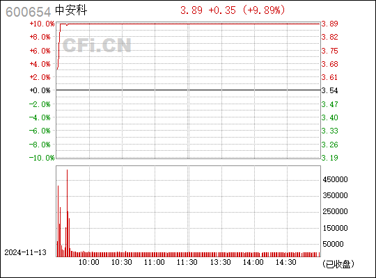 掌握新技能，初学者与进阶用户的任务指南——最新ST中安消息解析