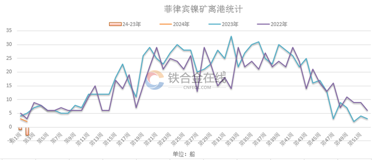 2024年11月13日菲利宾疫情最新动态