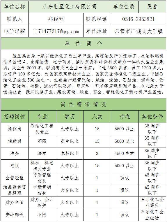 往年11月13日东营招工信息最新概览与招聘趋势深度分析