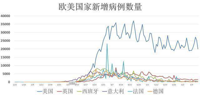 全球疫情动态，最新确诊率报告（截至11月13日数据）