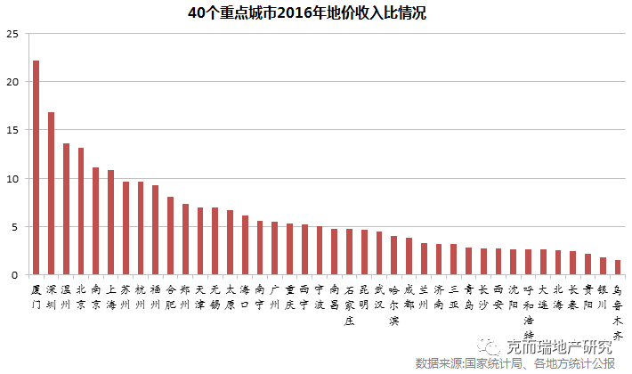 探寻姜堰房价变迁史，历史脉络下的最新房价印记（姜堰房价历史与最新动态）