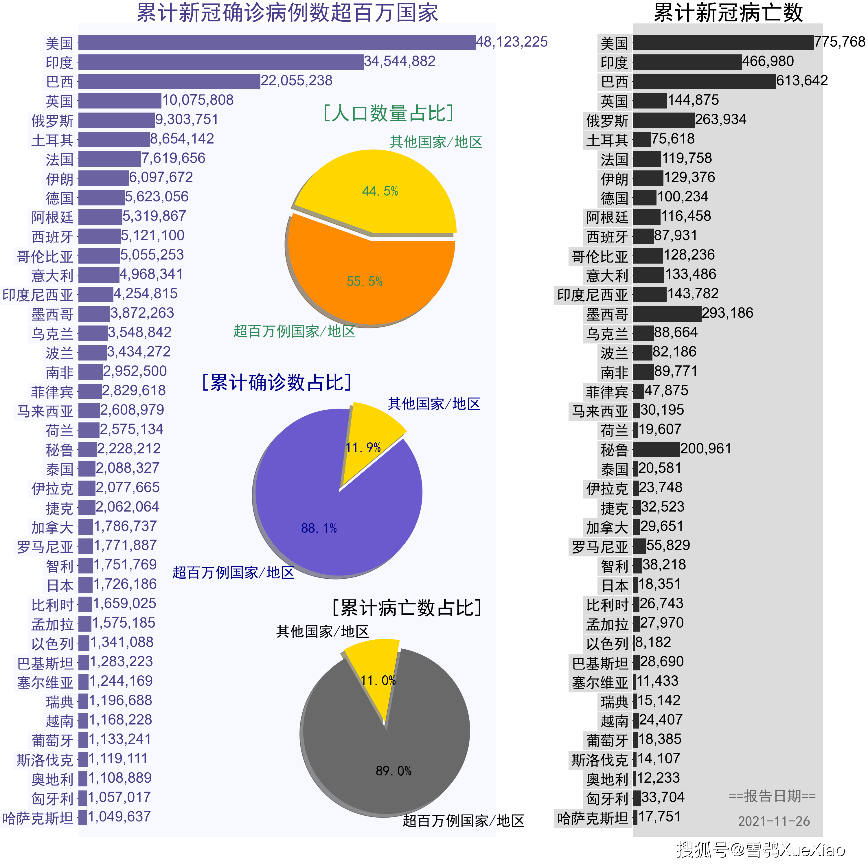 聚焦美国新冠疫情，最新态势与各方观点探讨（11月更新）