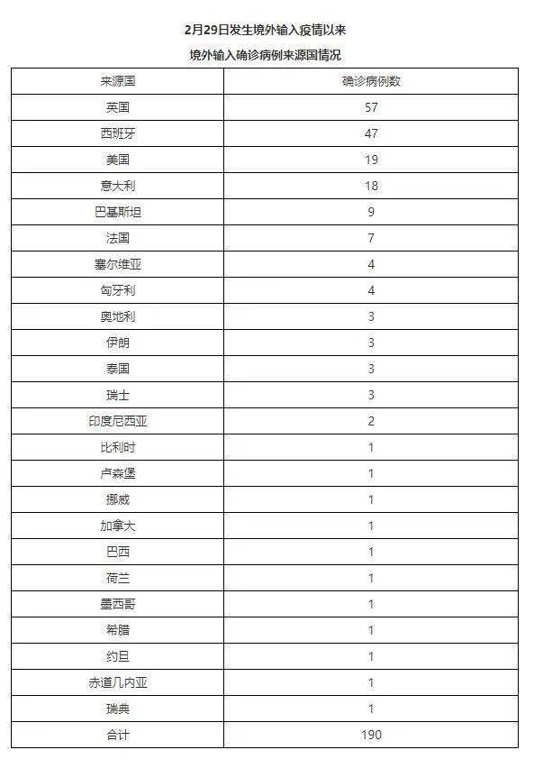 全球疫情动态更新，新冠肺炎最新报道与防控进展（2024年11月14日）