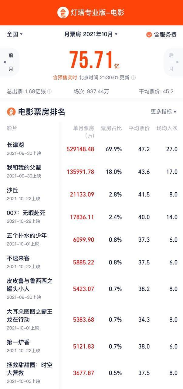 11月14日电影票房排名全解析，初学者与进阶用户查询指南