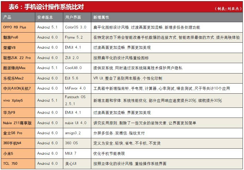 往年11月14日全国最新手机排名揭秘，科技巅峰之作重塑未来生活体验榜单出炉！