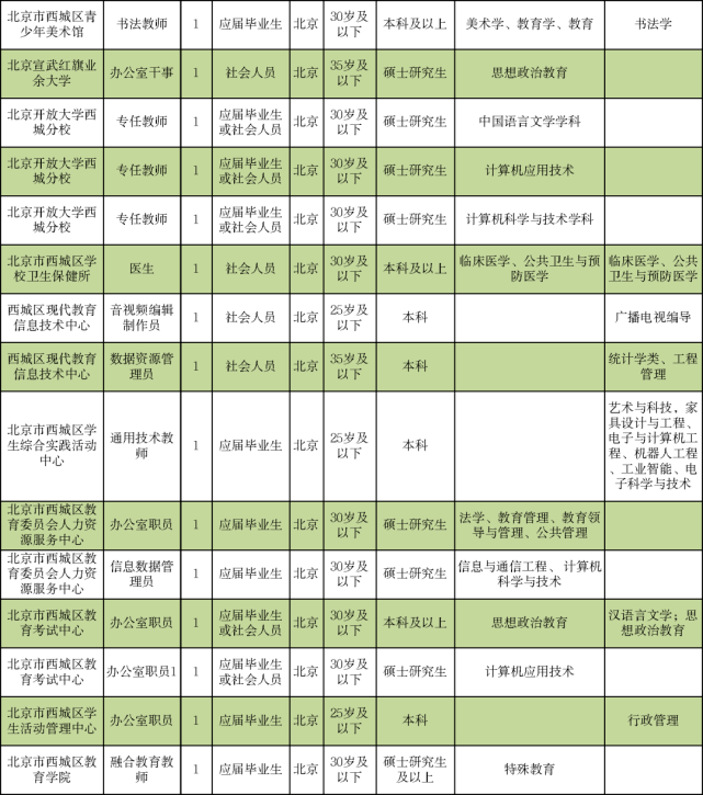 陈仓区最新招聘信息揭秘，与自然共舞，寻找内心平和之旅