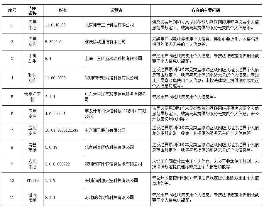 2024年11月 第347页