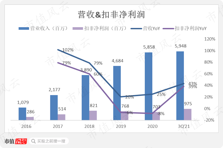 先导智能，智能时代先锋力量，11月14日新里程碑达成