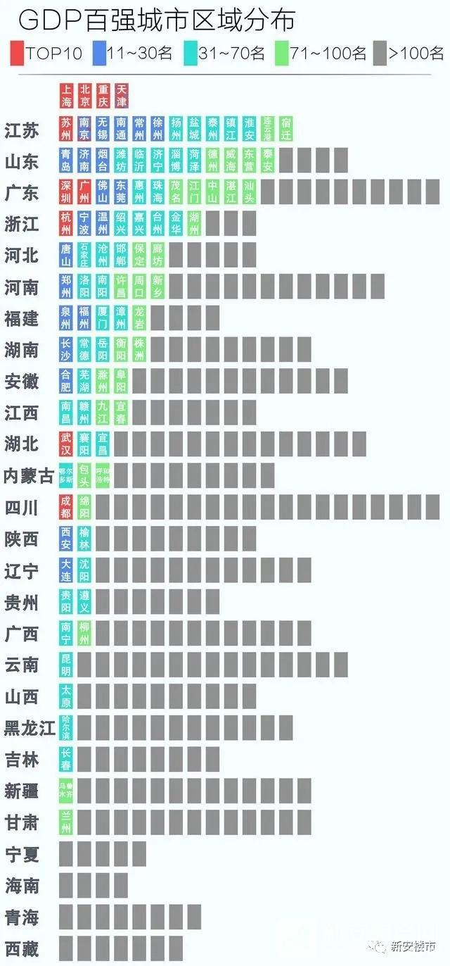 揭秘2019年11月全国GDP排名，经济发展新态势一览无余