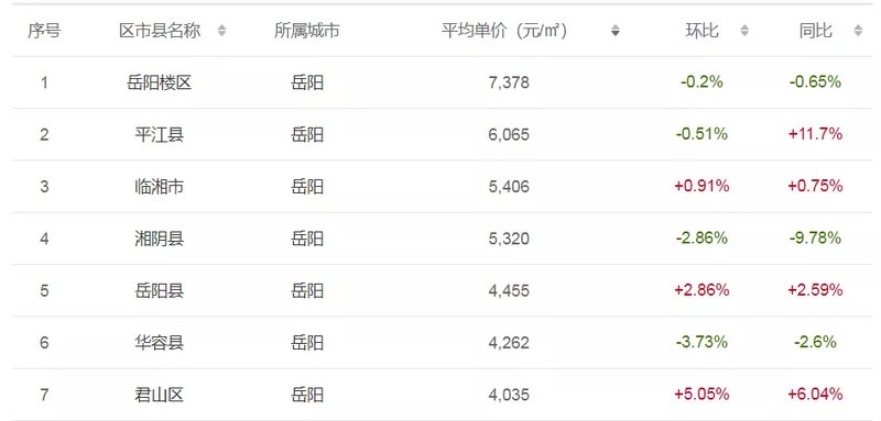 历史上的11月14日重油价格概览及最新价格分析