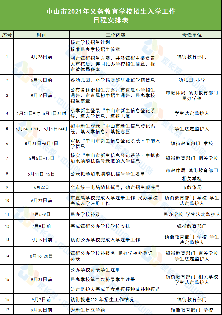 新闻动态 第284页