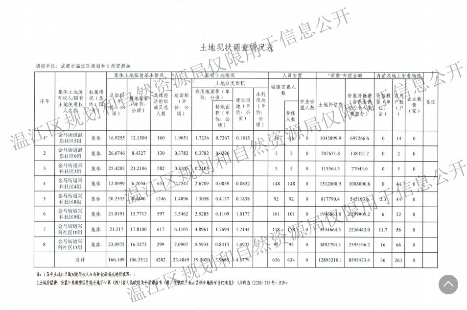 11月成都市征地补偿新标准，变化中的机遇与成就感的源泉