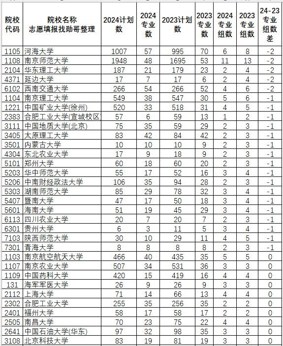 11月最新大学专业分类概览及解析