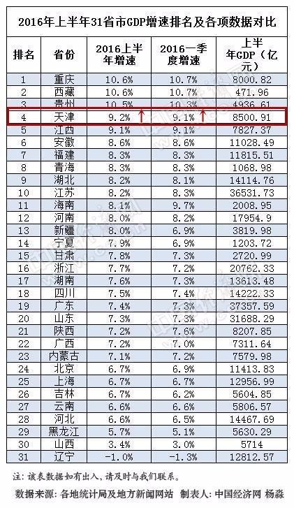 历史上的11月15日理财收益排行概览与最新收益排行分析