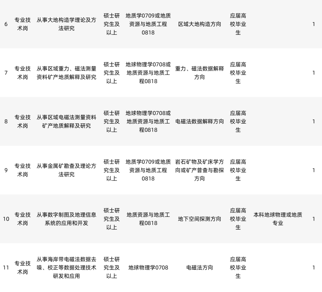 揭秘往年11月15日天津盛况，最新开发重磅更新！