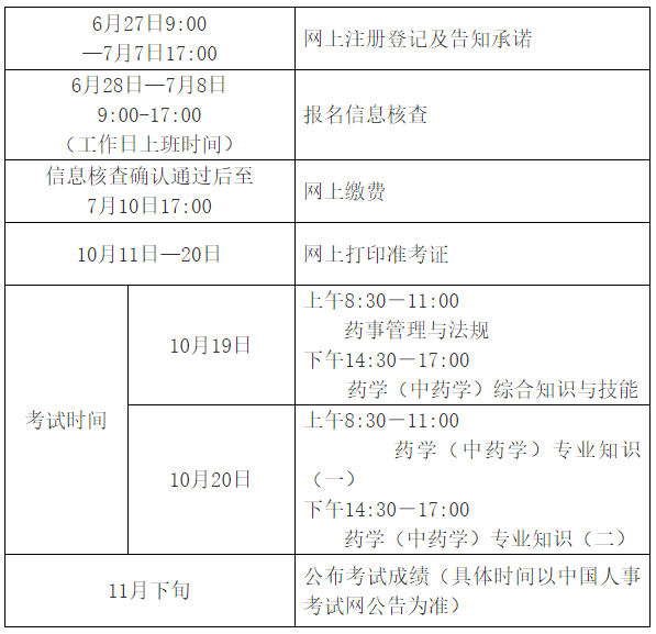 2024年执业药师最新报考条件深度解析