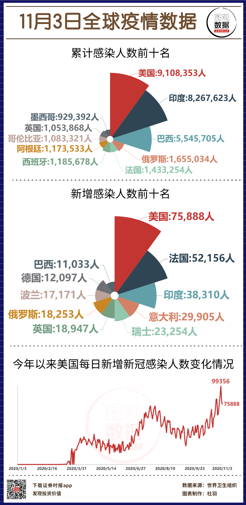 全球疫情数据查询指南，往年11月17日疫情数据深度解析与获取方式