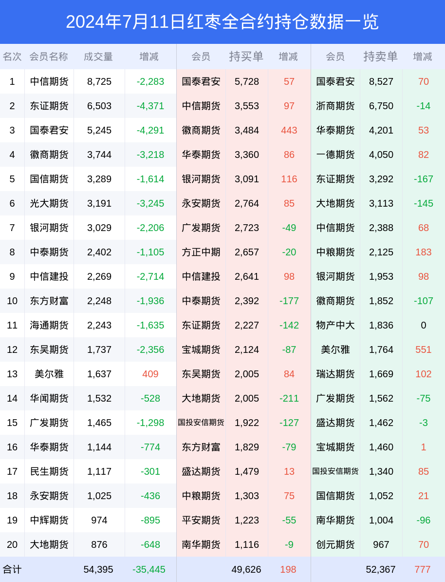 历史上的11月17日，离休干部人数的变迁与现状观察