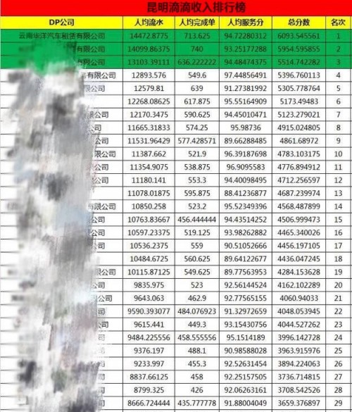 独家爆料，青州滴滴快车最新动态，掌握最新消息！