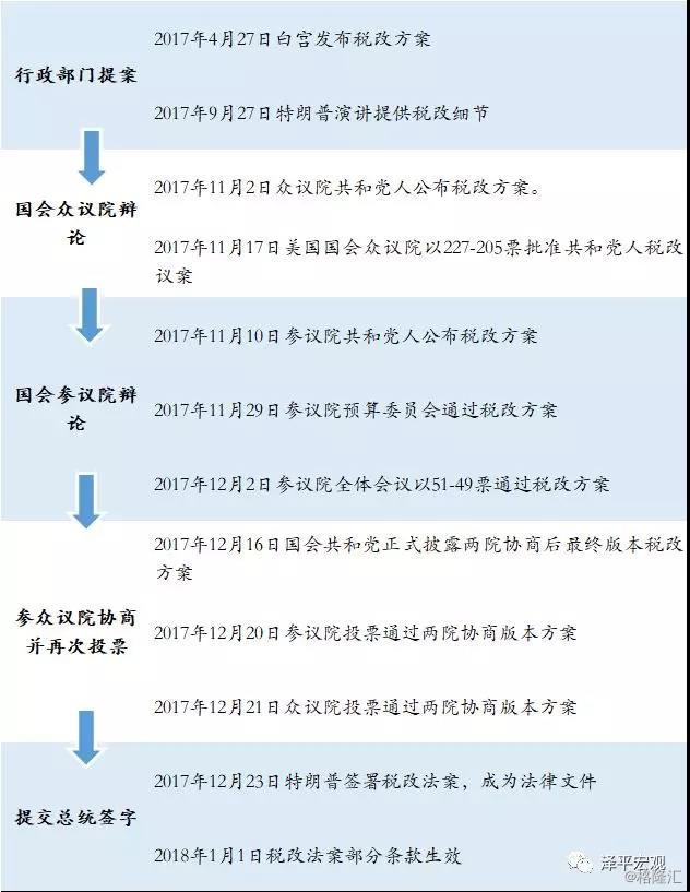 特朗普减税政策回顾，最新动态及其影响