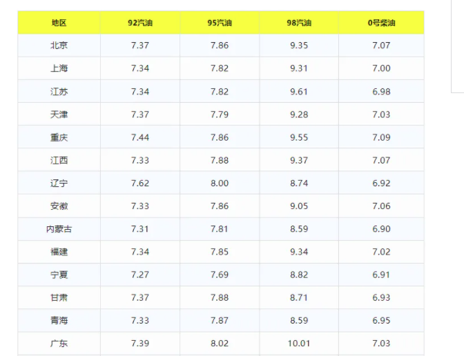 2024年11月17日国际油价调整最新信息及深度评测介绍