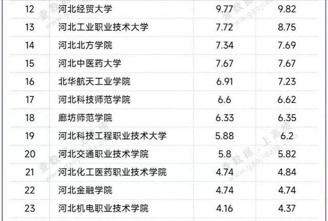 揭秘科技利器背后的教育学校排名，未来教育的趋势与展望（2024年最新排名）