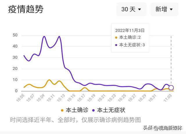 疫情下的新篇章，最新爆发区与变化中的学习之路，自信与成就感的孕育源泉