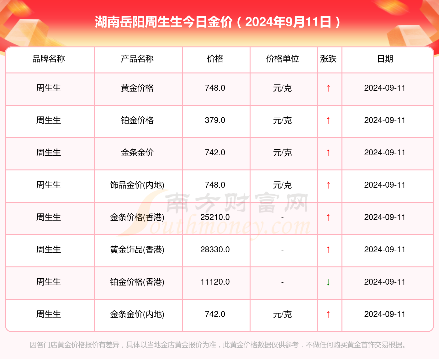 2024年11月最新好产品全面评测详解