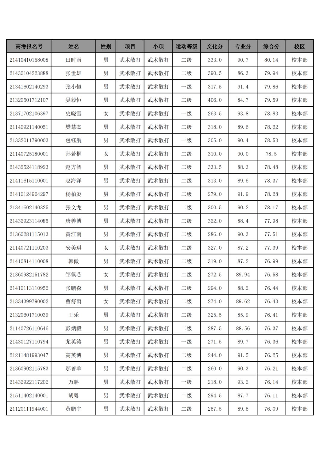 武汉武湖东方城三期，历史与时代交融的印记最新动态（2024年11月17日）