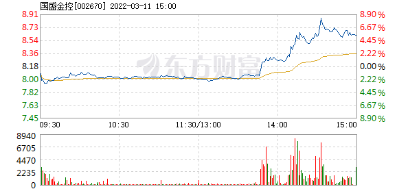 国盛金控最新动态揭秘，掌握往年11月17日金融动态的指南