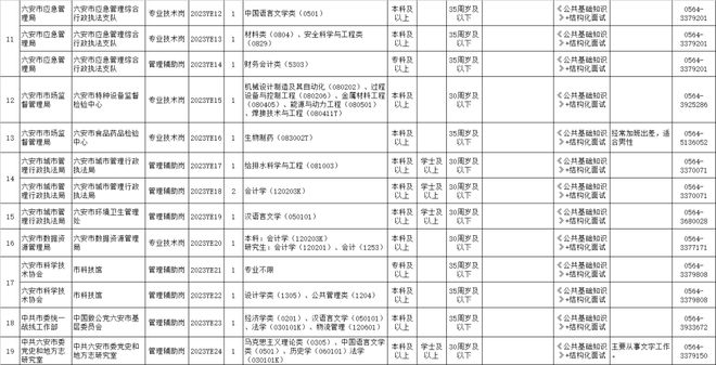 六安市最新招聘动态，初学者与进阶用户指南（历史招聘回顾与指南）