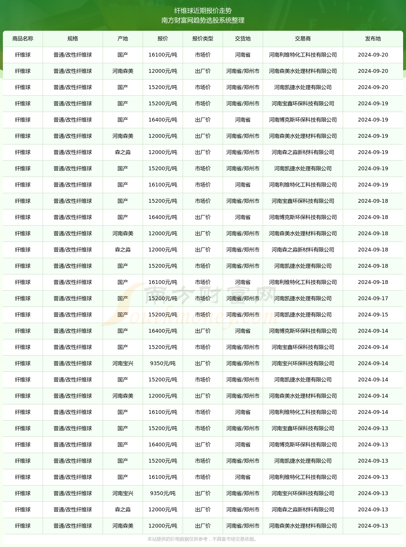 望远租房市场深度解析，现状与未来趋势预测