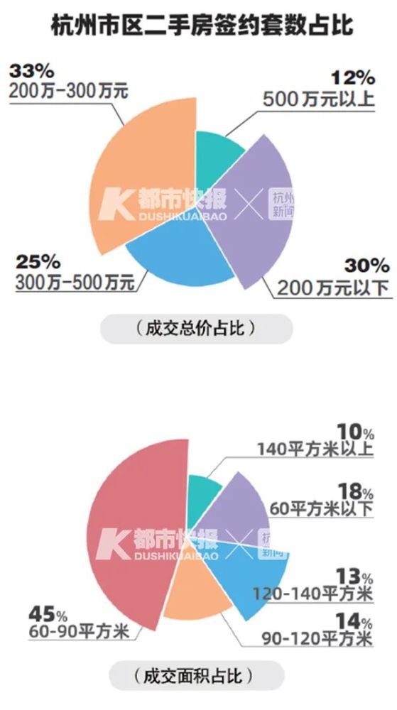 往年11月17日最新杭州义桥房价，杭州义桥房价走势分析 —— 以往年11月17日的房价为观察点