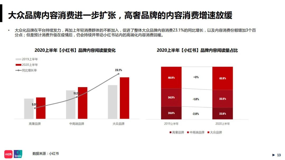 2024年11月19日北京疫情最新出入要求详解，小红书分享