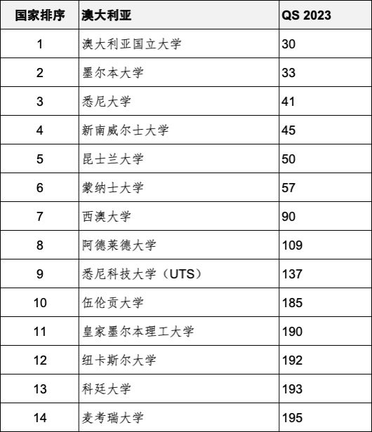 最新世界大学排名解析，综合评测报告