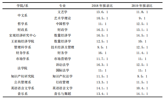 笛子考级最新版（1-10级）学习指南，从初学者到进阶者的完全步骤教程