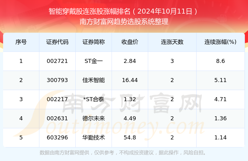 超越未来，2024年11月20日最新资讯与学习变革的励志号角，自信成就梦想之旅启动