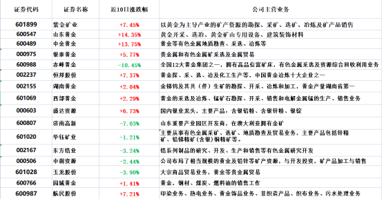 揭秘黄金市场走势，历史黄金报价回顾与最新趋势分析