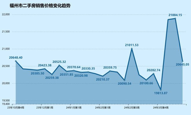 2024年11月20日肇州二手房市场最新动态与深度解析