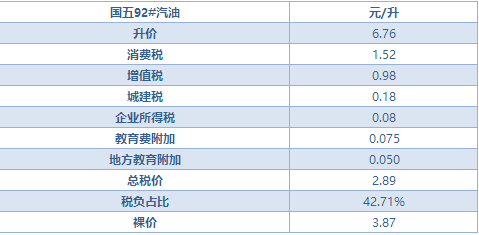 历史上的11月20日油品价格调整深度解析与最新消息综述