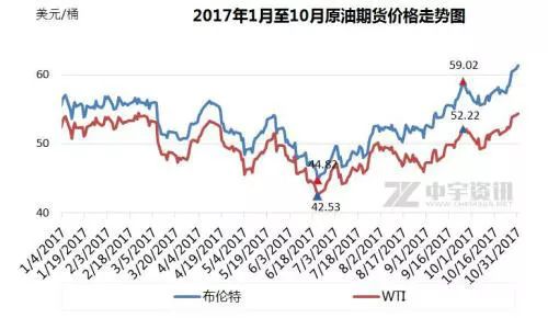 全球油价动态，2024年国际油价震荡及全球影响