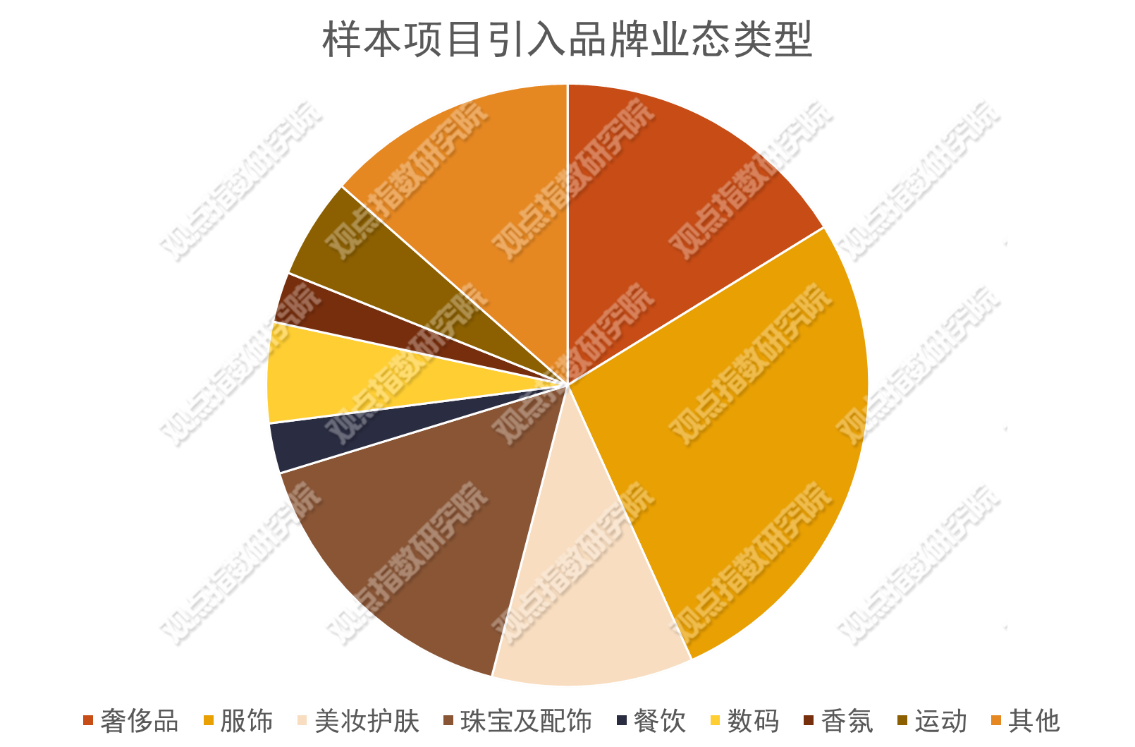 2024年最新商业业态探索与实践指南，引领你成为行业先锋