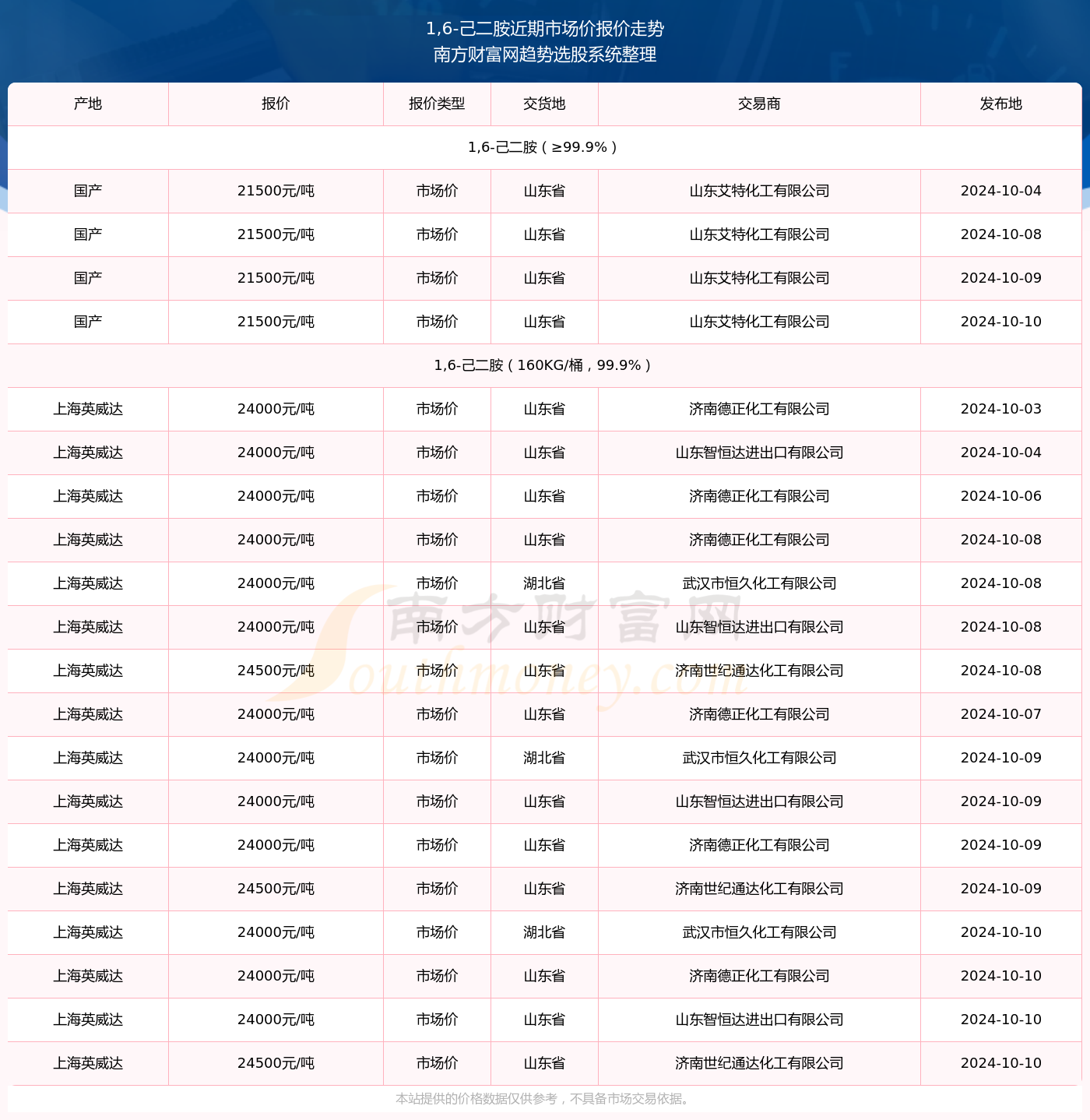 2024年最新冰冷饮市场洞察与个人观点分享