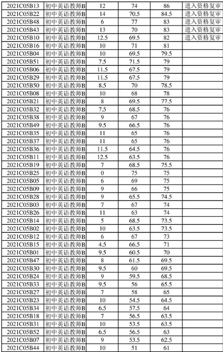 苏州通安最新招聘指南，如何成功应聘心仪职位？