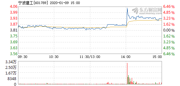 宁波建工最新消息深度解读与全面评测，历年11月22日更新报告