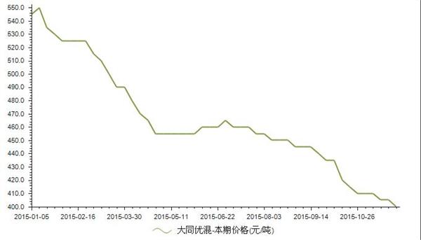 冬日暖煤，煤炭价格走势图背后的友情故事，11月22日最新动态分享