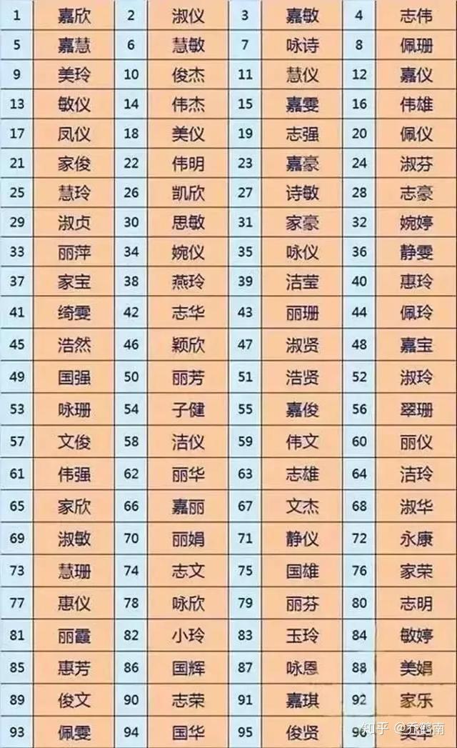 11月22日最新起名大全，全面解读优缺点与用户体验