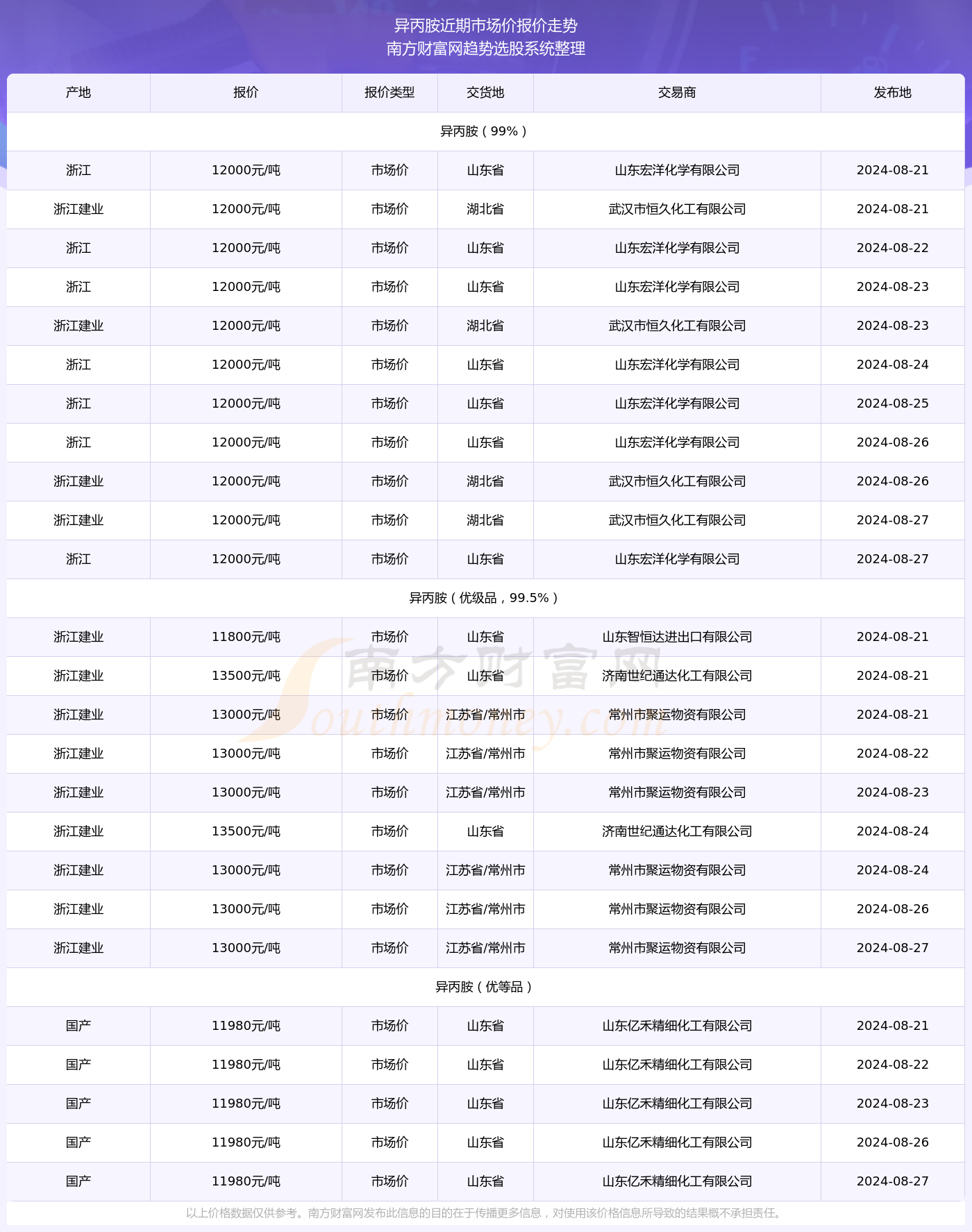 未来超越，2024年最新役请与学习变化带来的自信与成就感